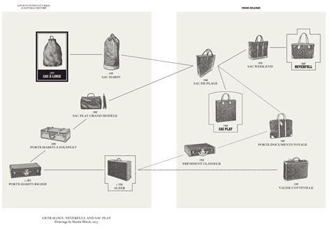 designer overige designer louis vuitton|louis vuitton designer descendants.